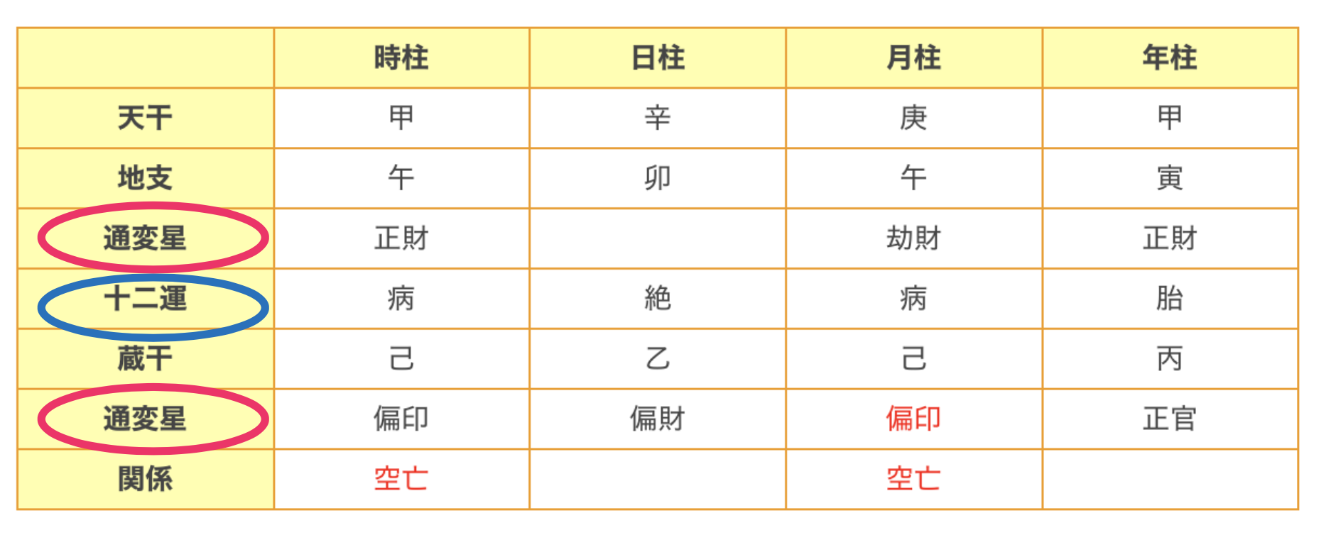 四柱推命の「命式」っていったい何なの？実はあなたの「運命」がわかるツール！？なんです！ | 運命旋律